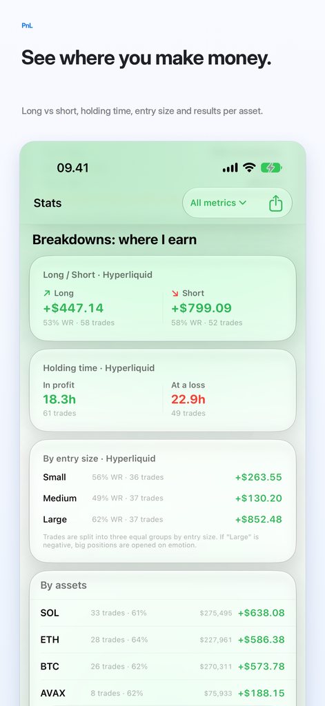 Where you make money