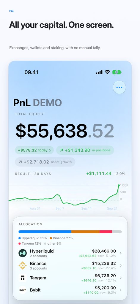 All your capital in one number