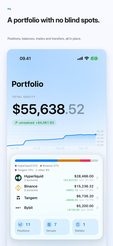 A portfolio with no blind spots