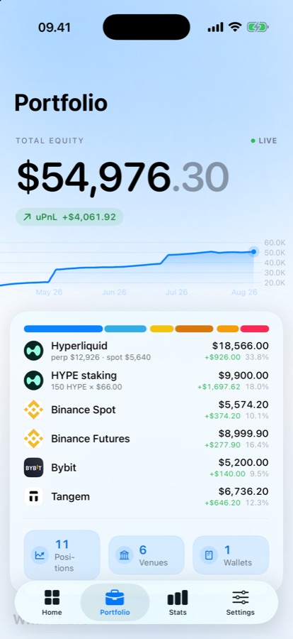 A portfolio without blind spots.