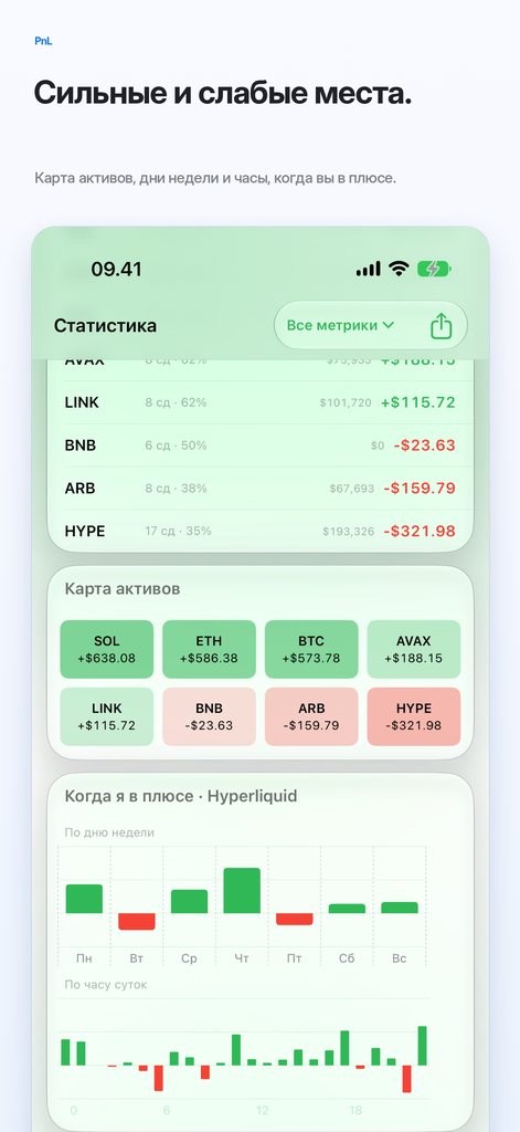Сильные и слабые места