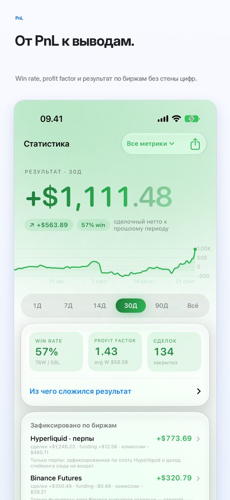 От PnL - к выводам